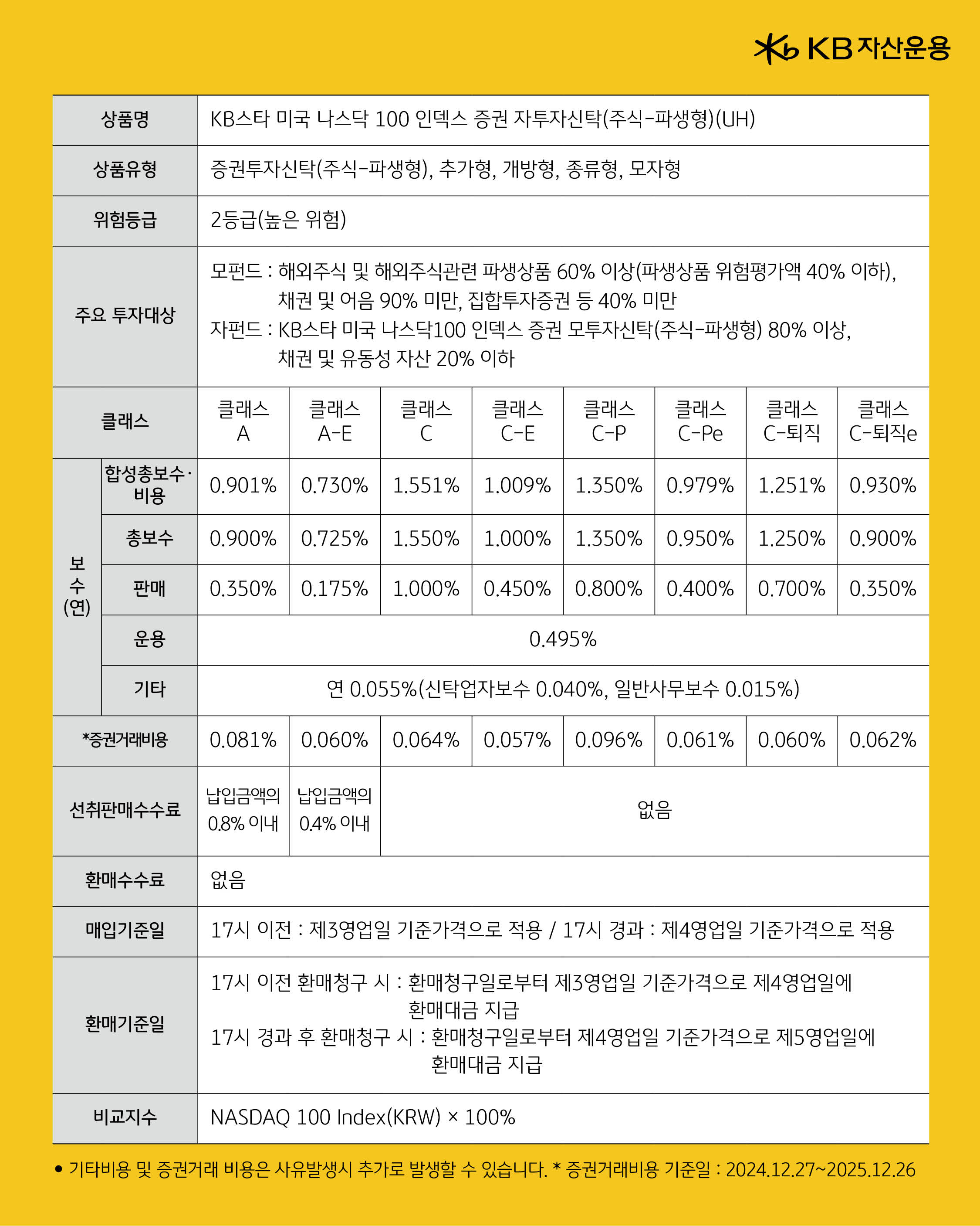 펀드 개요
